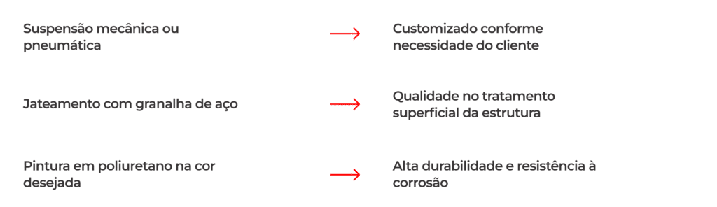 Características e Vantagens Parte 2