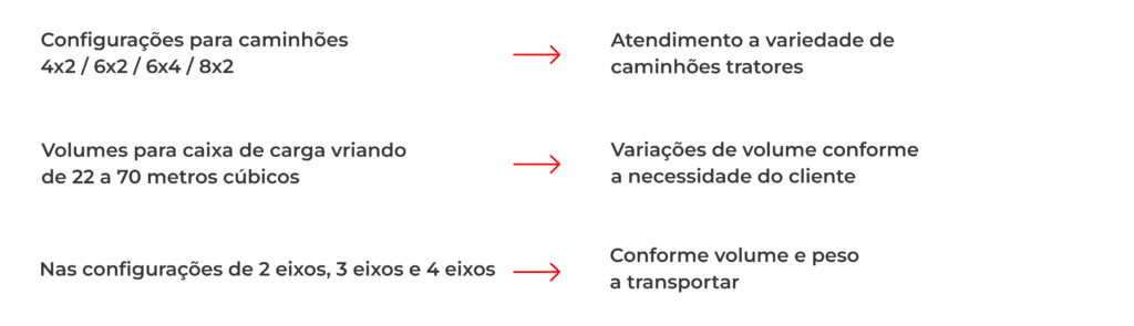 Características e Vantagens Parte 1