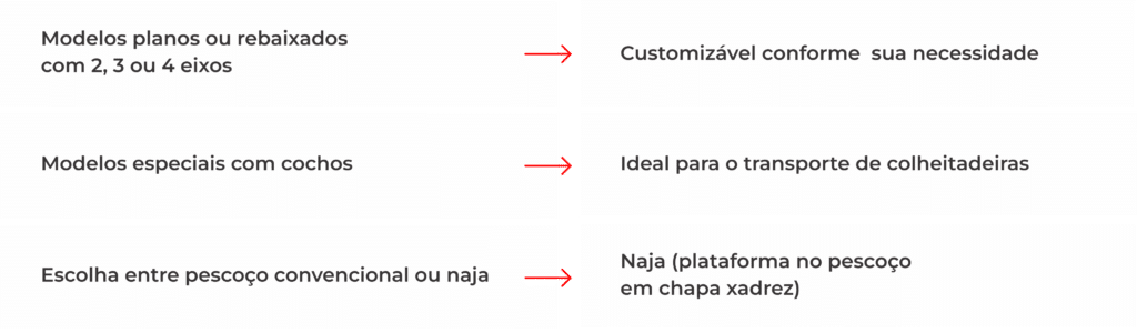 Características e Vantagens Parte 1