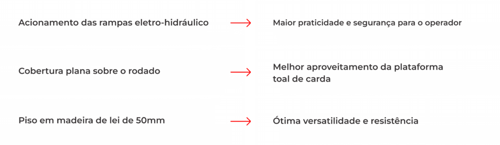 Características e Vantagens Parte 2