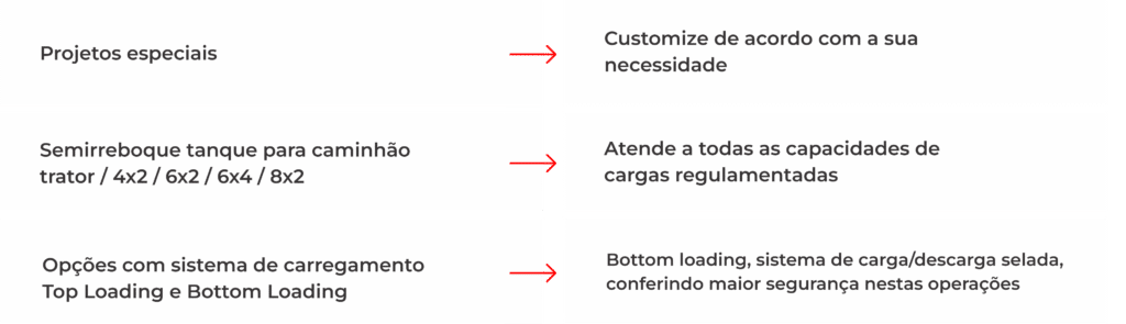 Características e Vantagens Parte 1