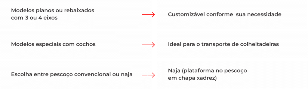 Características e Vantagens Parte 1